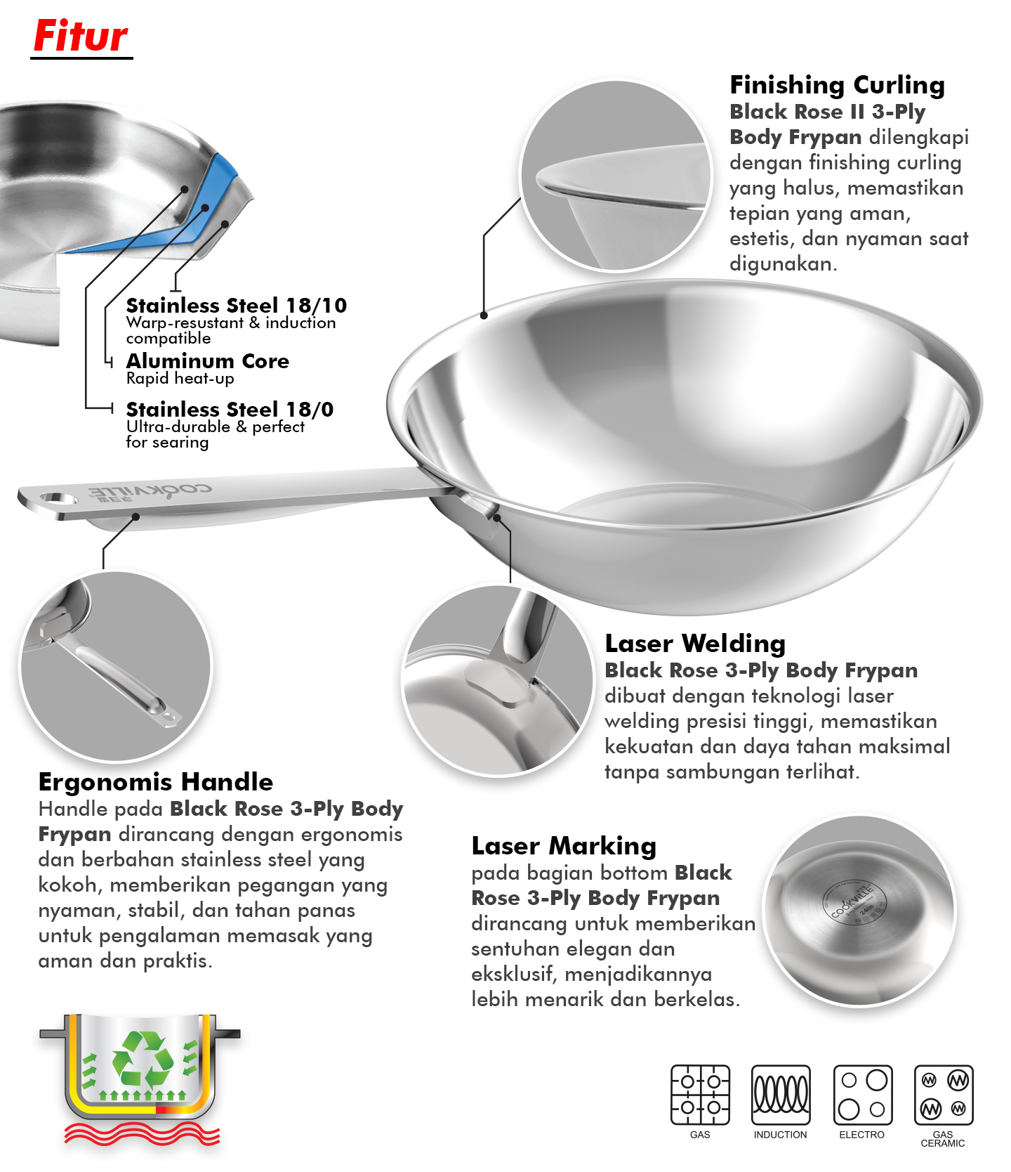 3 Ply Wok